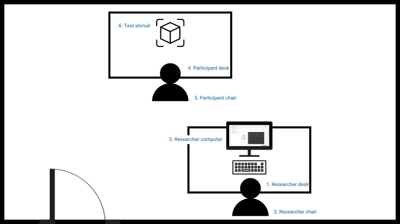 Real Context Setup