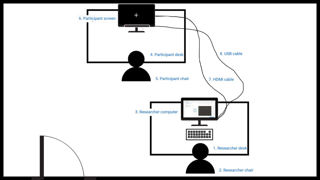 Screen Based Setup